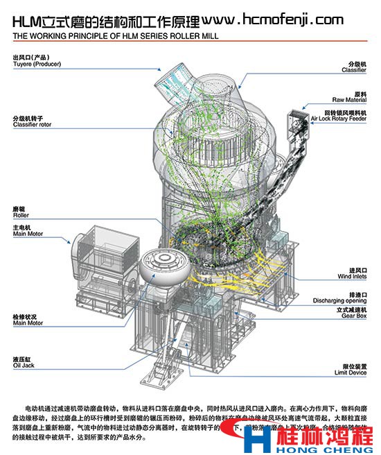 立磨結(jié)構(gòu)圖 立磨主機(jī)圖 立磨圖 立磨結(jié)構(gòu)圖 立磨主機(jī)圖 立磨圖